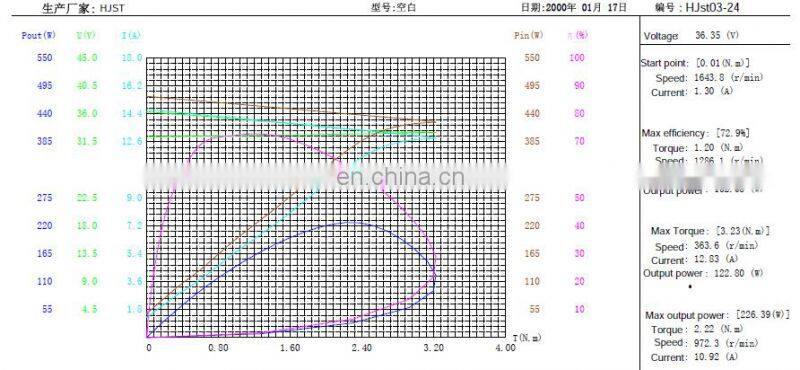 High quality 3" 3inch 12v 24v 36v  single shaft brushless  PU solid  tire hub motor