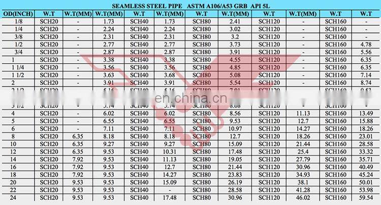 Manufacturer preferential supply ship building seamless steel pipe tube liaocheng tianrui steel pipie company