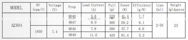 A2304 Intelligent Remote Control Toy Plane GPS Automatic Tracking Unmanned Aerial Model Brushless DC Motor Outrunner motor