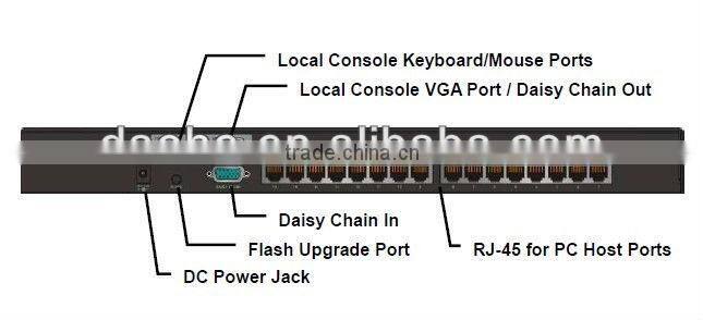 8 Port CAT5 PS/2+ USB modulized KVM Switch