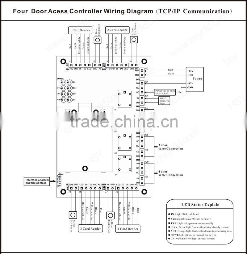 Wiegand web ethernet tcp/ip 4 door access controller