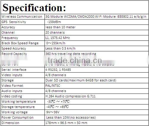 3g mdvr with gps tracker 4ch mdvr HB-DV03 3g mdvr
