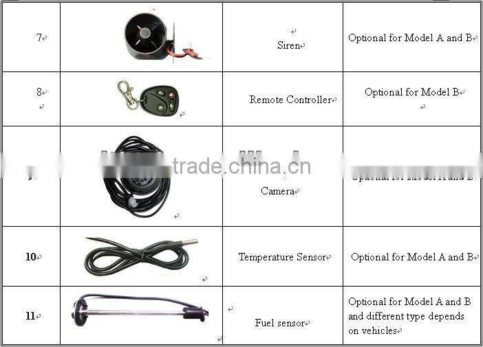TK102-B for person and vehicle security system support GPRS/GSM cellphone tracking vehicle gps tracker