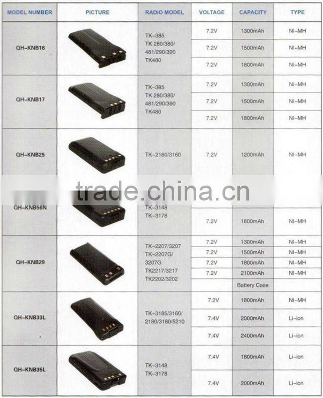 Joytone FNB-V130LI handheld ham transceiver cell for VX350 VX351 VX354
