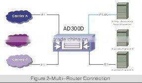 SS7 Signaling Gateway With SS7, ISDN PRI, R2, V5.2, Q.SIG (NC-AD300D)