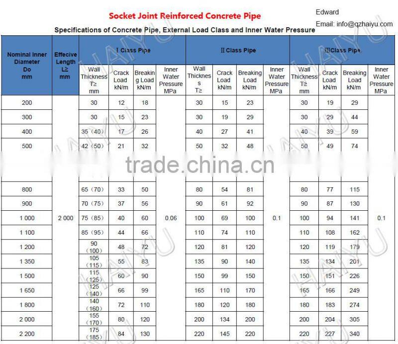 Diameter 300-600 concrete culvert pipe machine