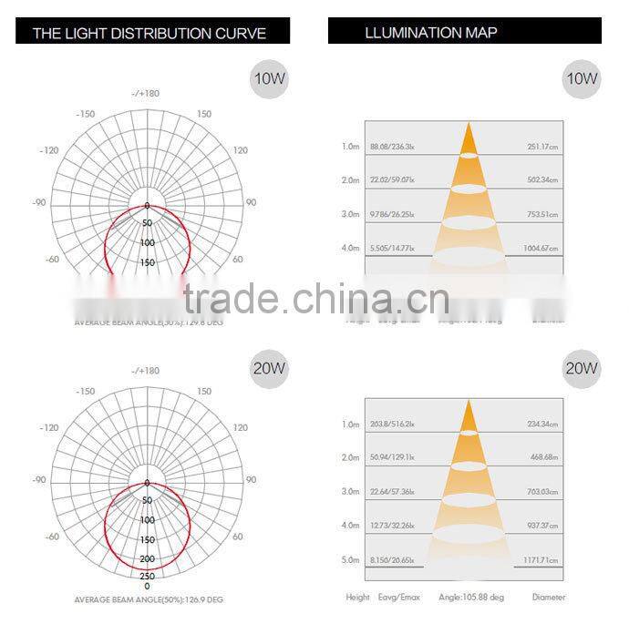 PC Series LED Tube Light