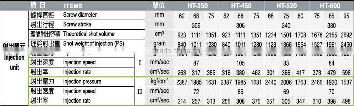 plastic injection moulding machine HT-350 ~ HT-600