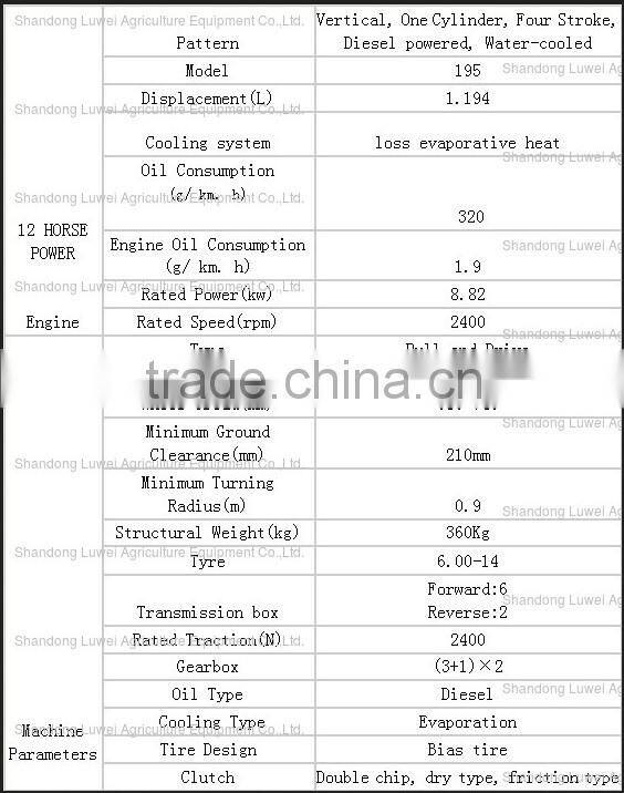 12hp Power Tiller &tractor part