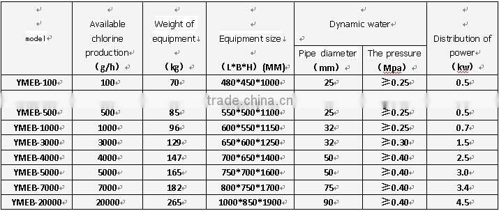 Chlorine dioxide generator