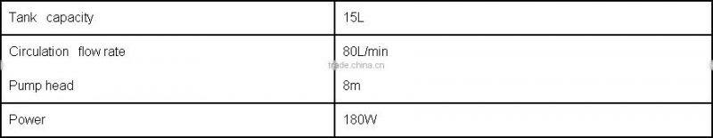SHB-III Circulating Water Vacuum Pump
