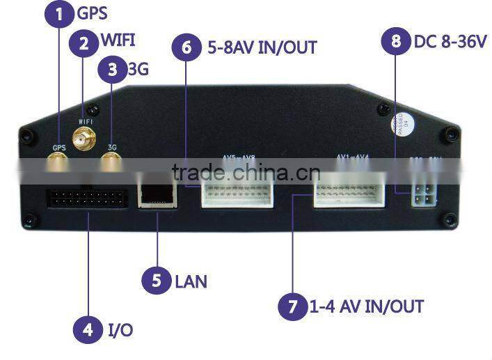 8 channels Mobile DVR with 3G and GPS both SD card and HDD are supported