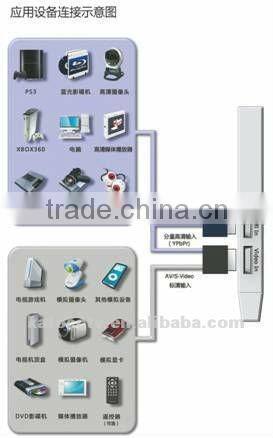 1080p HD Video Grabber with Ypbpr HDMI DVI VGA PCIe