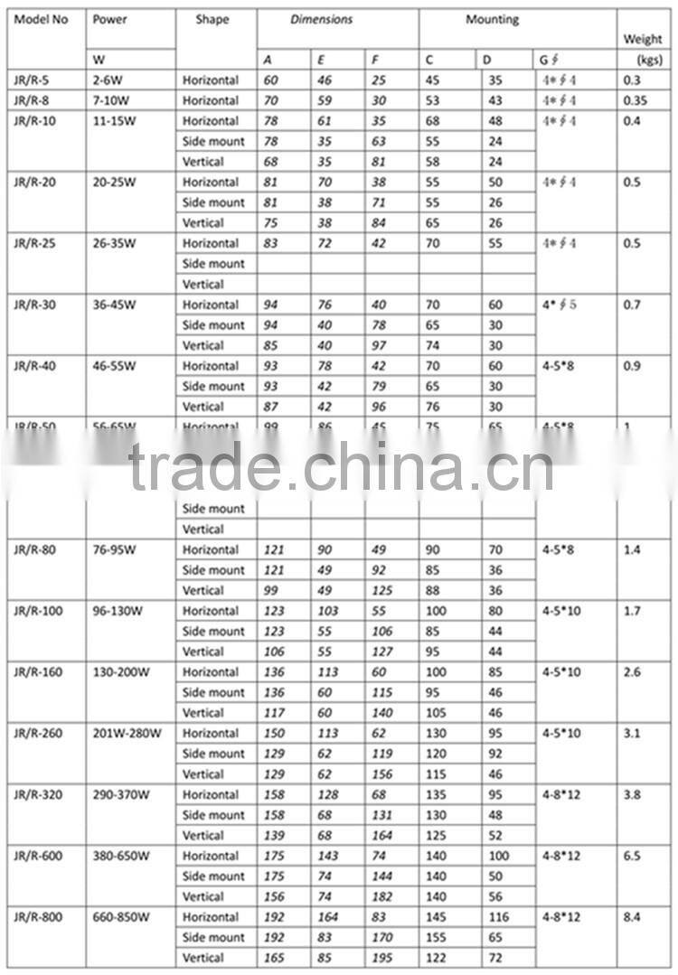 230V 24V 15VA 25VA 40VA 60VA 100VA 120VA 160VA 180VA 280VA 380VA 600VA 1000VA R Core Transformer