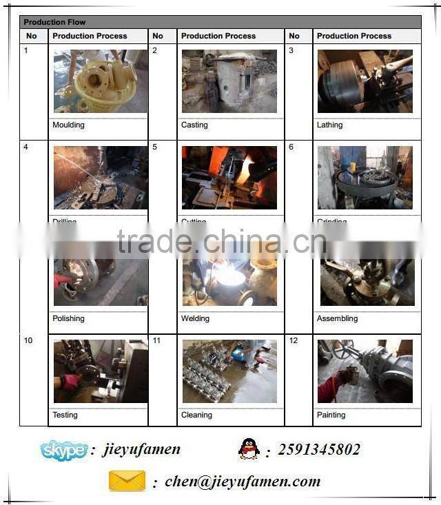 API Flanged Cast Steel Stainless steel Filter