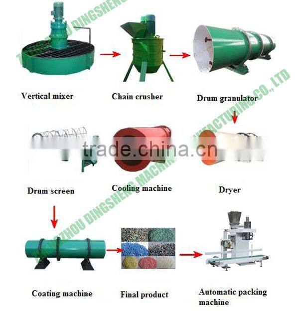 Best quality manure urea fertilizer production equipment