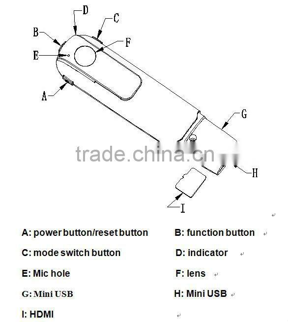 H.264 1080P Pen Camera With Concealed Lens Motion Detection micro audio recorder