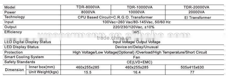 Digital Voltage Regulator