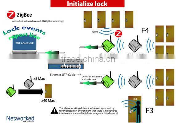 Most Advanced Stainless Steel Remote Control Electric Wireless Door Lock in Locks