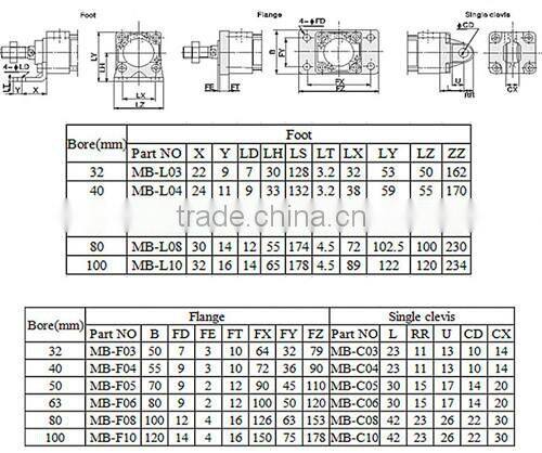 MB air compressor linear electric actuator single-acting cylinder
