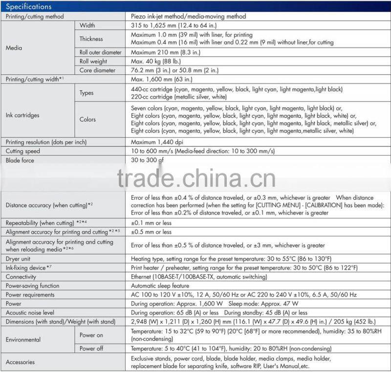 Double DX7 Heads Printer Roland XR640 Supplier