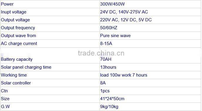 newest home use mini 20kw off grid solar system With USB charger