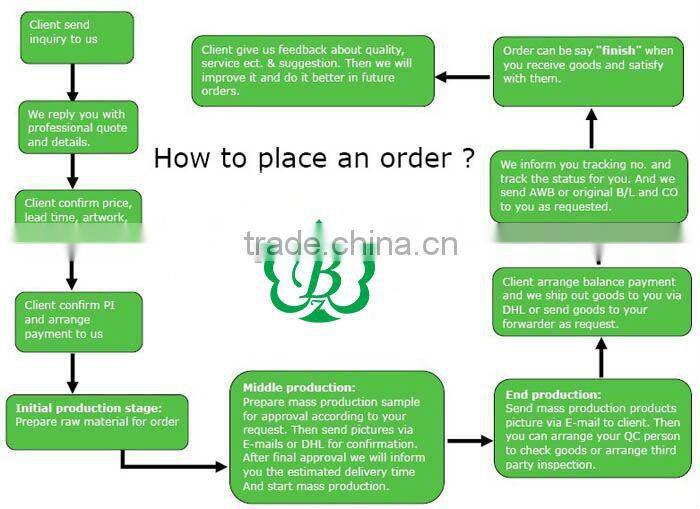 Eco-friendly New Design Globe free samples of stress ball