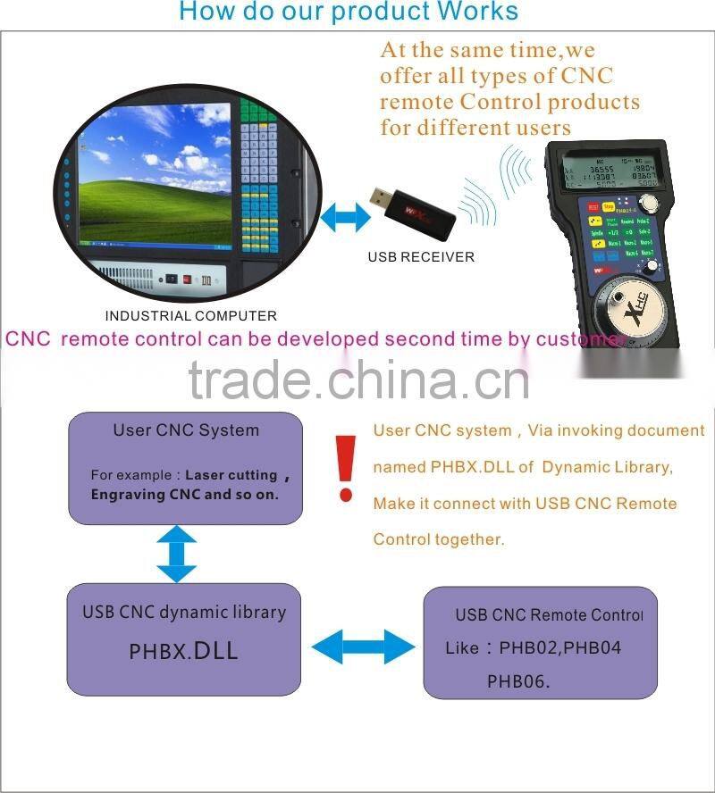 The Wireless cnc hand wheel controller to control CNC machine With USB, LCD, 3/4/6 AXIS.