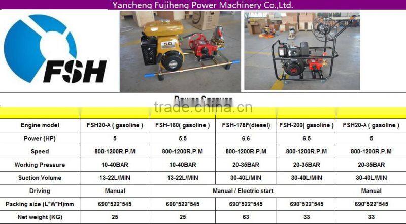 agricultural machinary 2014 Top1 Best Selling Power Sprayer in Southeast Asia