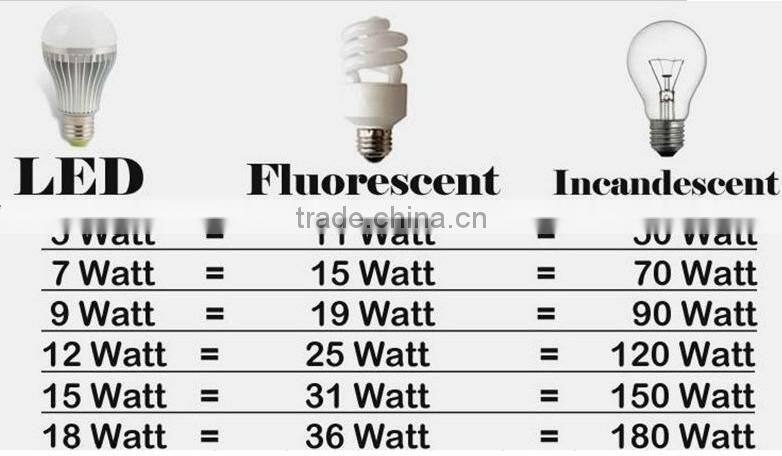 2015 high quality 24w led bulb lighting made in china factory