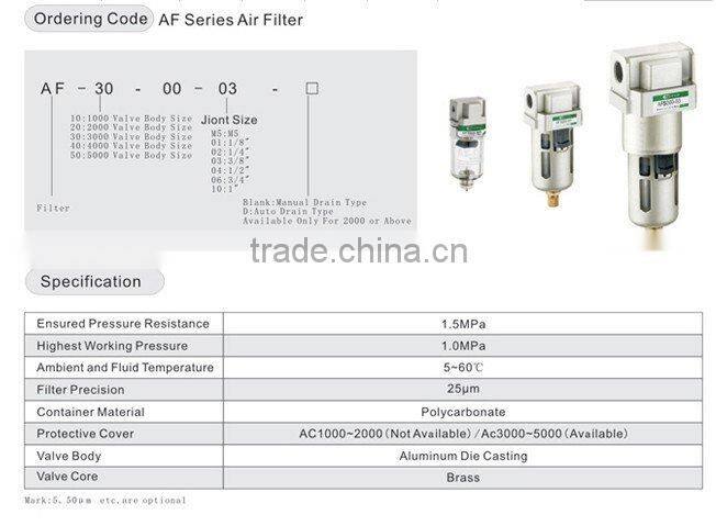 High Flow Compressed Air Line Filter Seperator AF4000-04(G1/2")