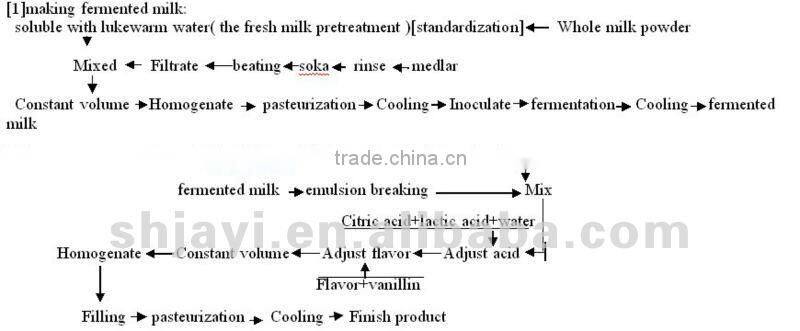 Hot Sale medlar fermented yoghurt