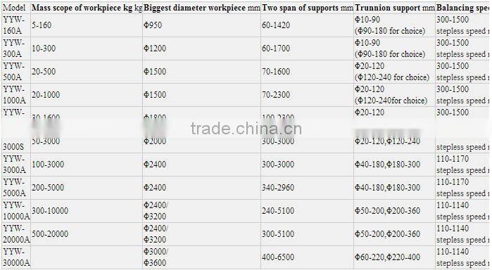 balancing services YYW-1600A static balance and dynamic balance flywheel balancing machine