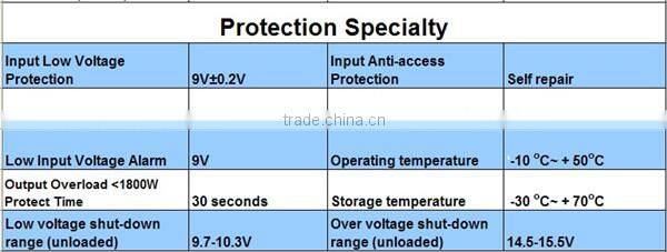 Guangzhou factory black color 12v 220v 1500w inverter 12v dc to 220v ac