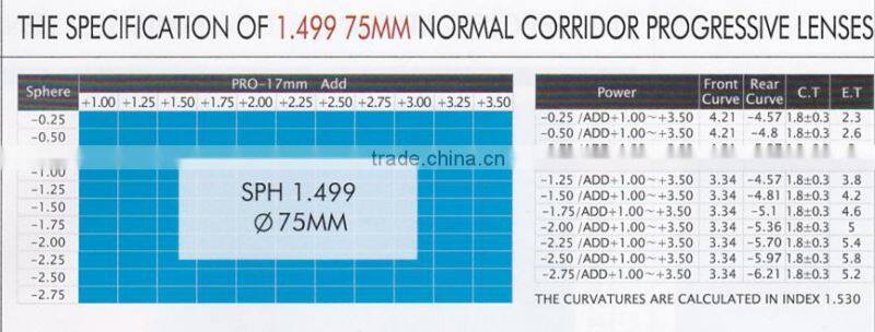 optical progressive lenses