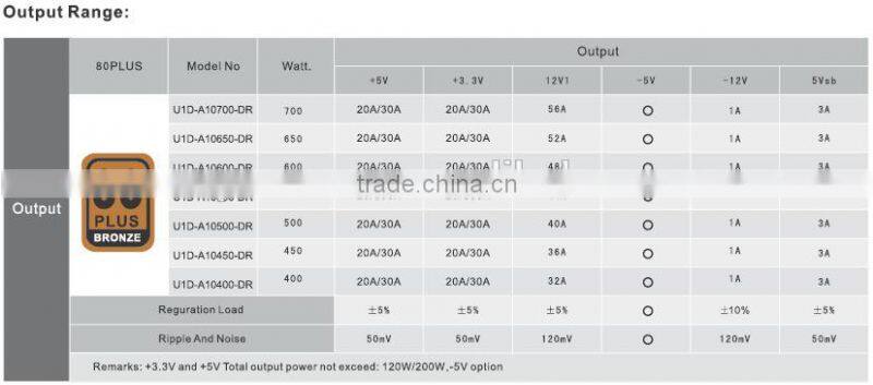 power supply module unit