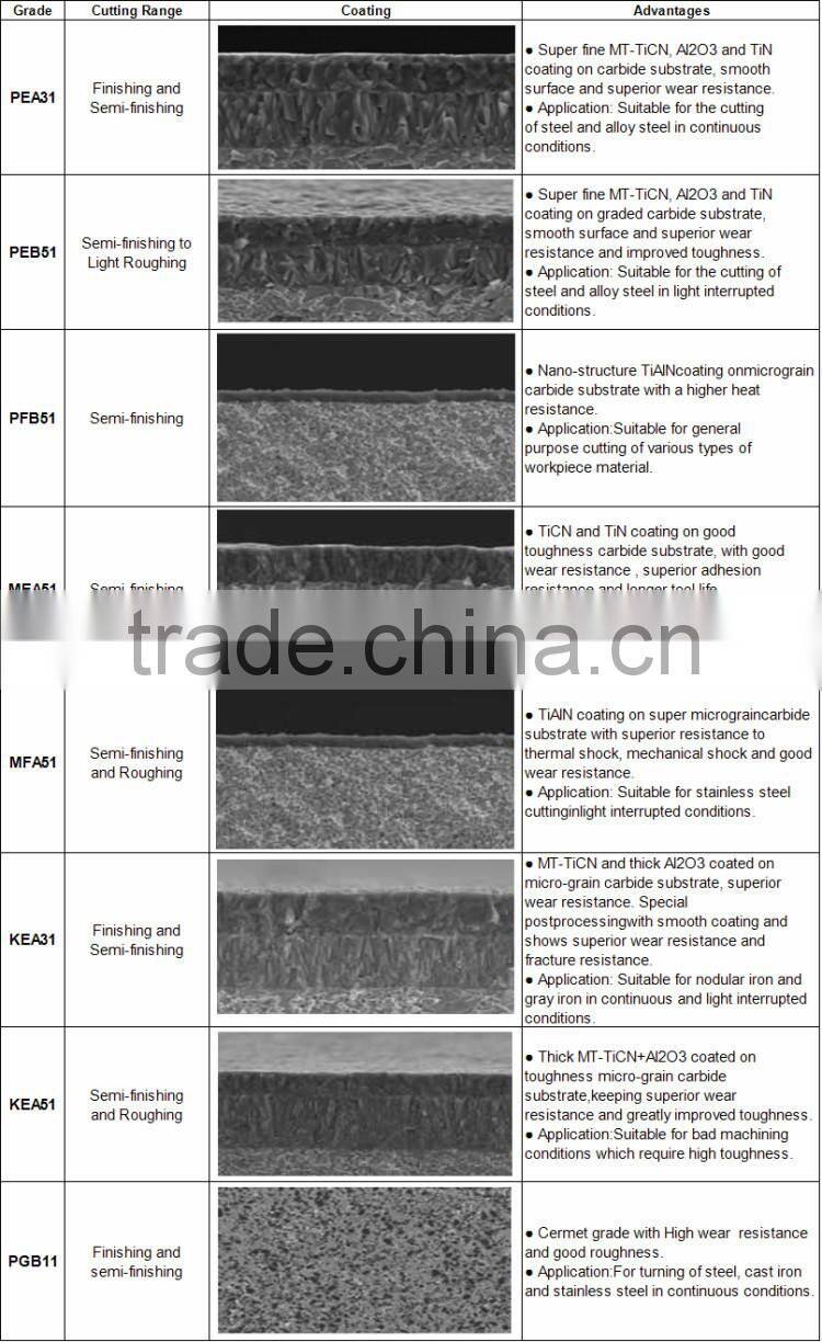 Better Performance carbide lathe turning tool
