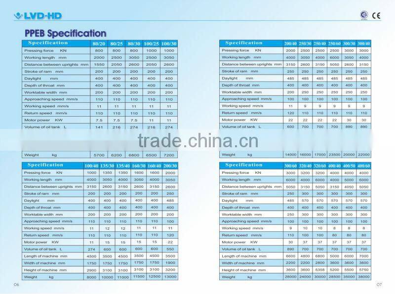 The Largest Press Brake In The World