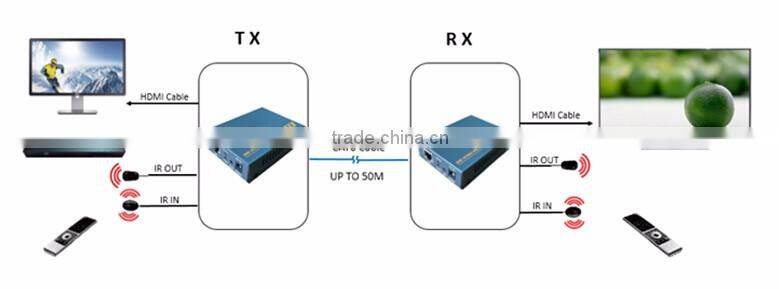 PW-HT205P 1080p Bi-direcational 20KHZ-60KHZ IR 3D 60M POE local HDMI out HDMI extender