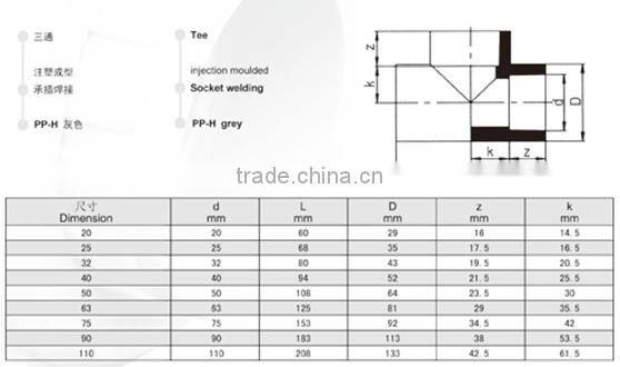 PP-H SW/Socket Welding Tee