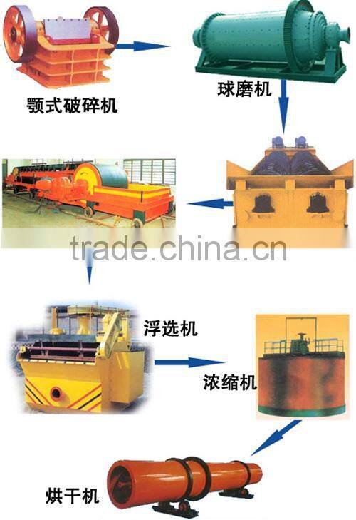 a whole set of mining equipments