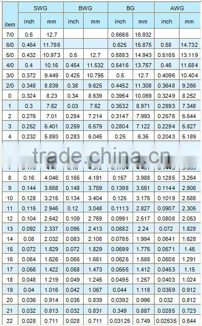 Black annealed loop coil metal wire iron wire