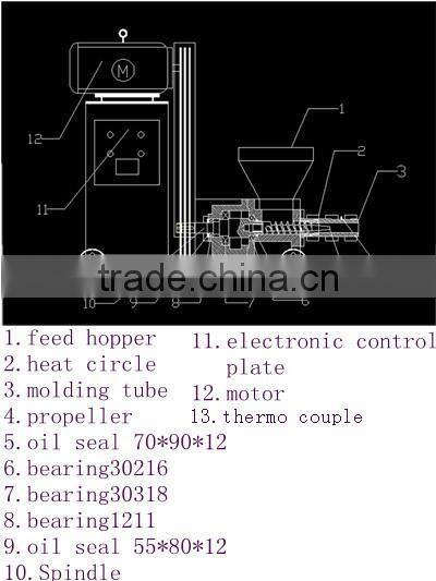 Mechanical press biofuel machine made charocal