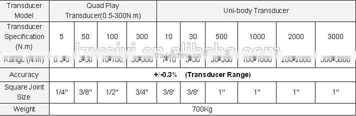NCS3000 SERIES OF TORQUE TESTING SYSTEM