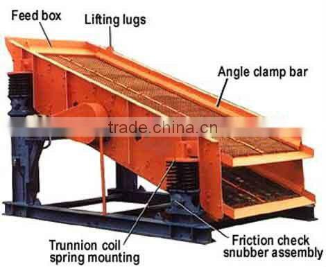 Unique designed large handling capacity concrete vibrating screen with good quality