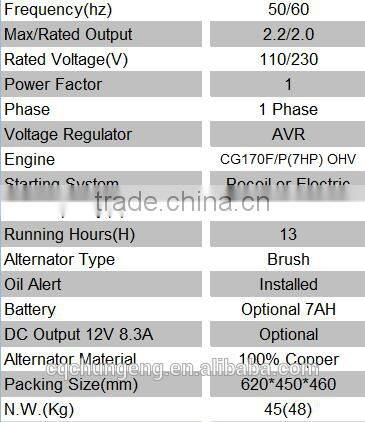 protable gasoline generator for home use
