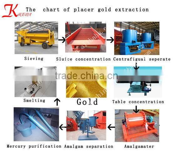 Gold Centrifugal Concentrator /Gold Separator machine