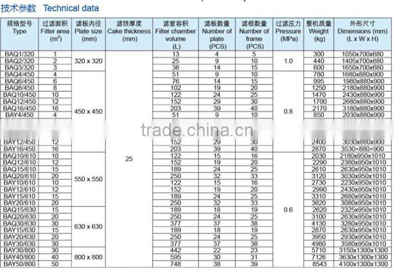 stainless steel simple filter press movable, small oil filter press