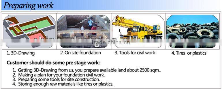 Looking for Oversea Agent Low Pyrolysis Plant Cost