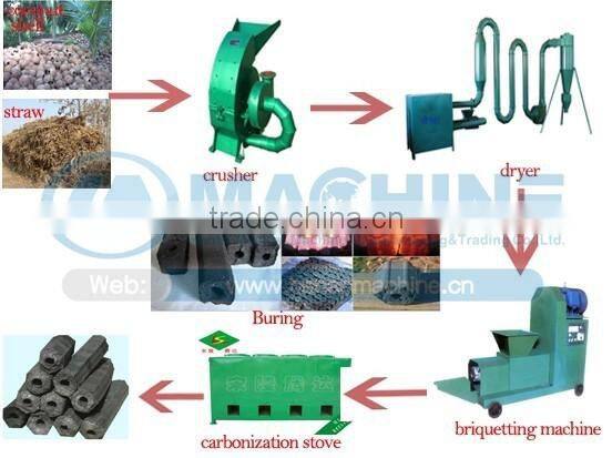 New type of boiler fuel,sawdust log briquette machine/straw log briquette machine/wood log sawdust machine